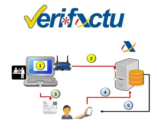 ANUNCIAR UNA EMPRESA GRATIS EN INTERNET